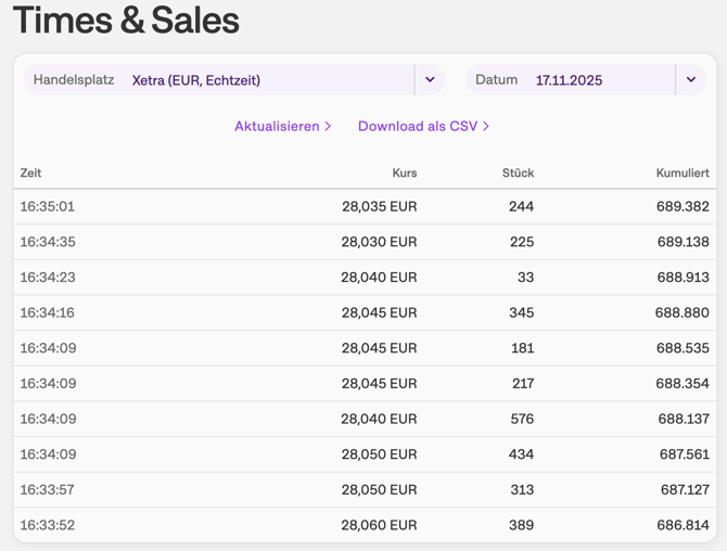 CSV-Funktion Times &amp; Sales