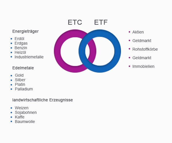 ETC_ETF