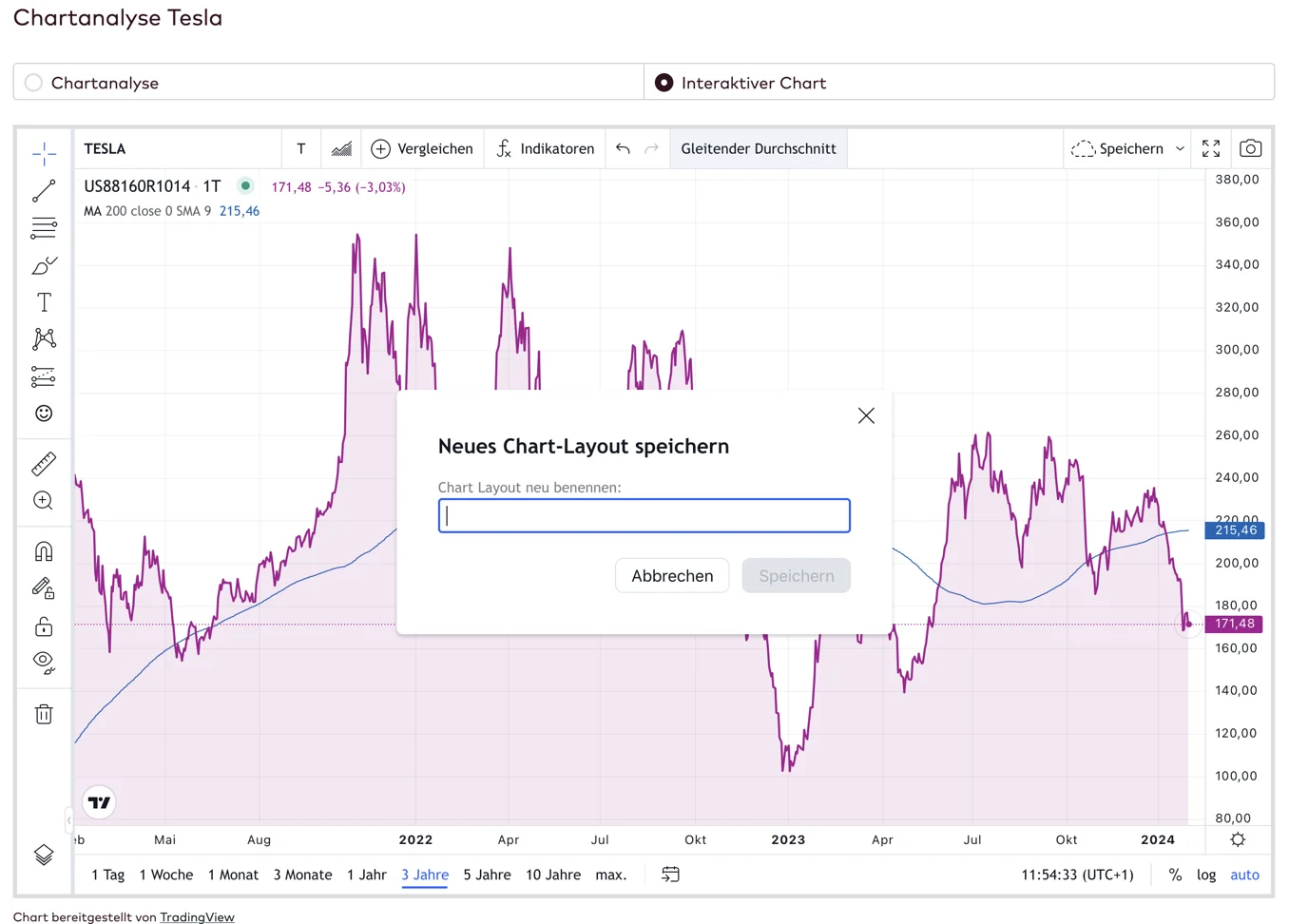TradingView Charts im Snapshot